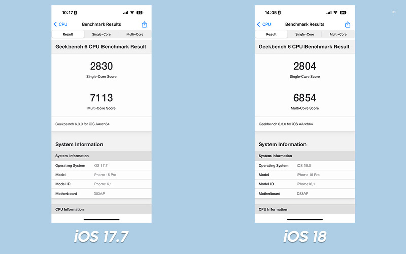 Dù có sự cải thiện tổng thể về điểm số benchmark, kết quả từ Geekbench lại cho thấy hiệu suất CPU của iOS 18 giảm nhẹ so với iOS 17.7